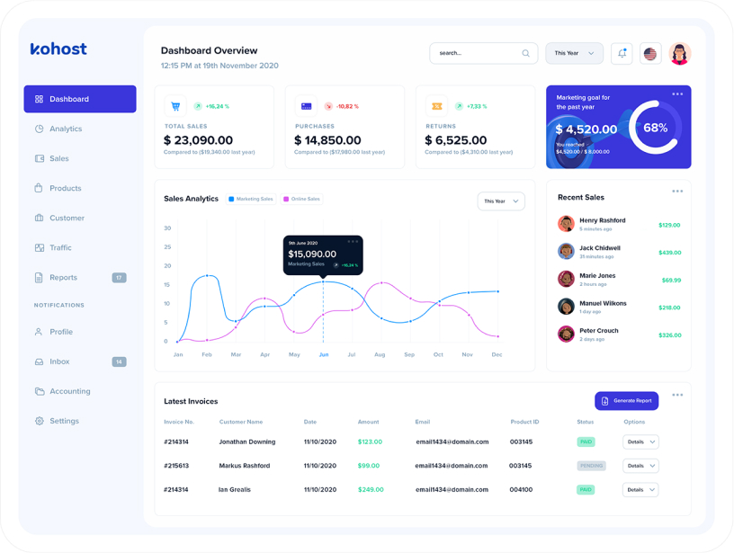 dashboard